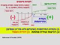 תמונה ממוזערת לגרסה מתאריך 00:18, 23 במאי 2012